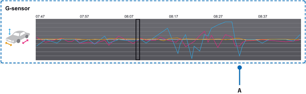 blackvue-viewer-g-sensor-graph-capture